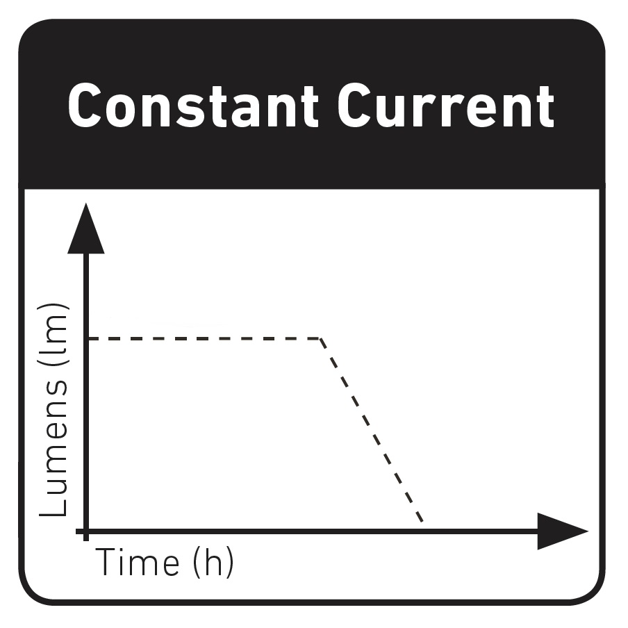 Latarki Ledlenser – Constant Current